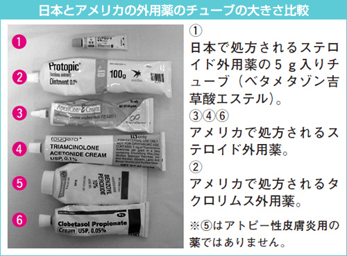 日本とアメリカの外用薬のチューブの大きさ比較